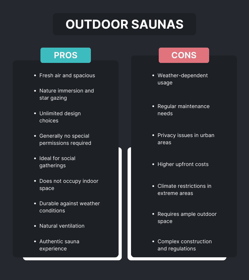 Table showcasing the pros & cons of outdoor saunas, featuring pros such as natural immersion and design freedom, and cons like weather dependency and privacy concerns.