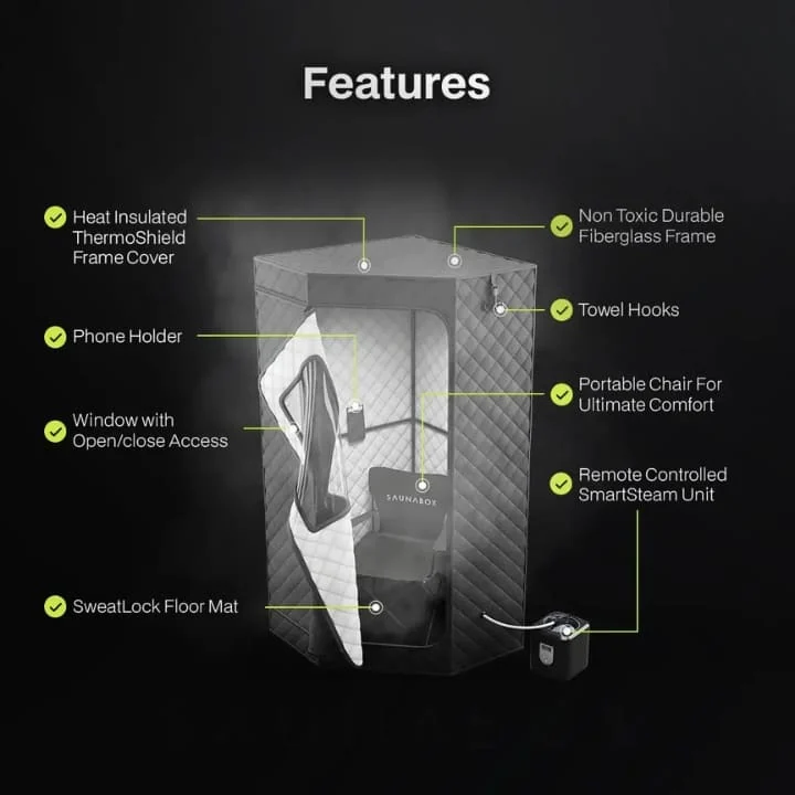 Saunabox portable sauna features diagram showing ThermoShield frame, phone holder, window access, floor mat, and smart steam unit