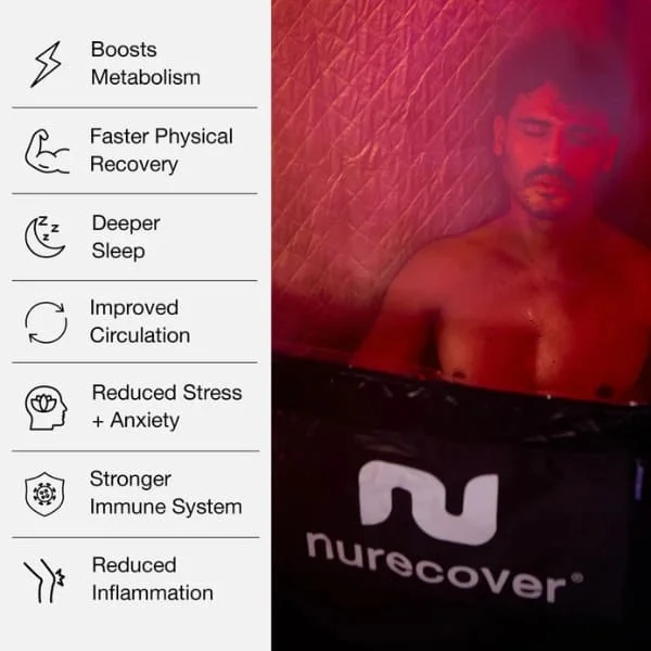 Benefits infographic showing a man using the Nurecover sauna with listed health benefits including metabolism boost, recovery, sleep improvement, circulation, stress reduction, immunity, and inflammation reduction