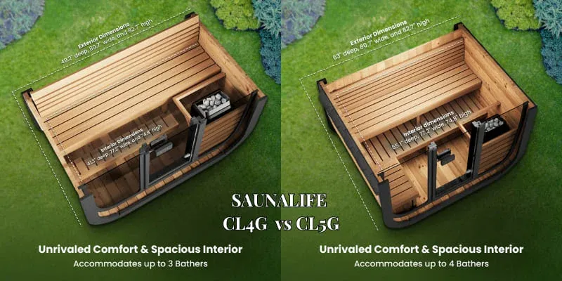Side-by-side comparison of SaunaLife CL4G vs CL5G interior dimensions showing 3-person vs 4-person capacity differences